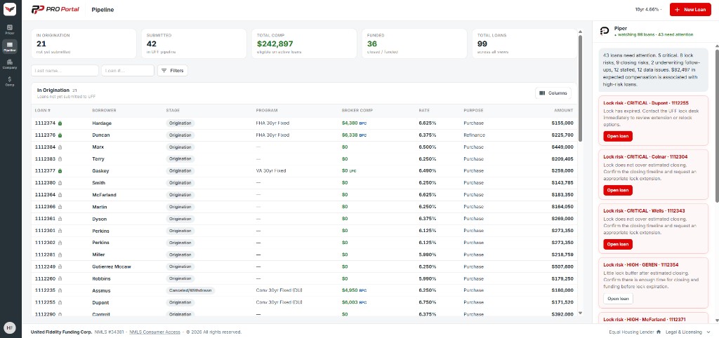 PRO Portal Pipeline: origination, submitted, funded, and Piper alerts